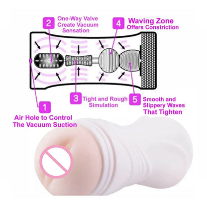 เครื่องช่วยสำเร็จความใคร่ (กระป๋องจิ๋ม): TPE นุ่มพิเศษ รุ่น Glans Exerciser